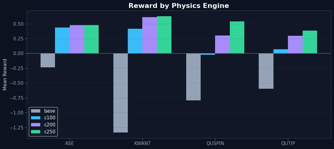 reward_by_engine_benchmark