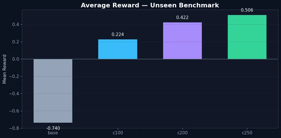 avg_reward_benchmark
