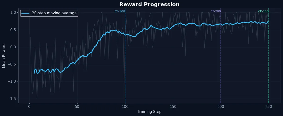 reward_progression_train