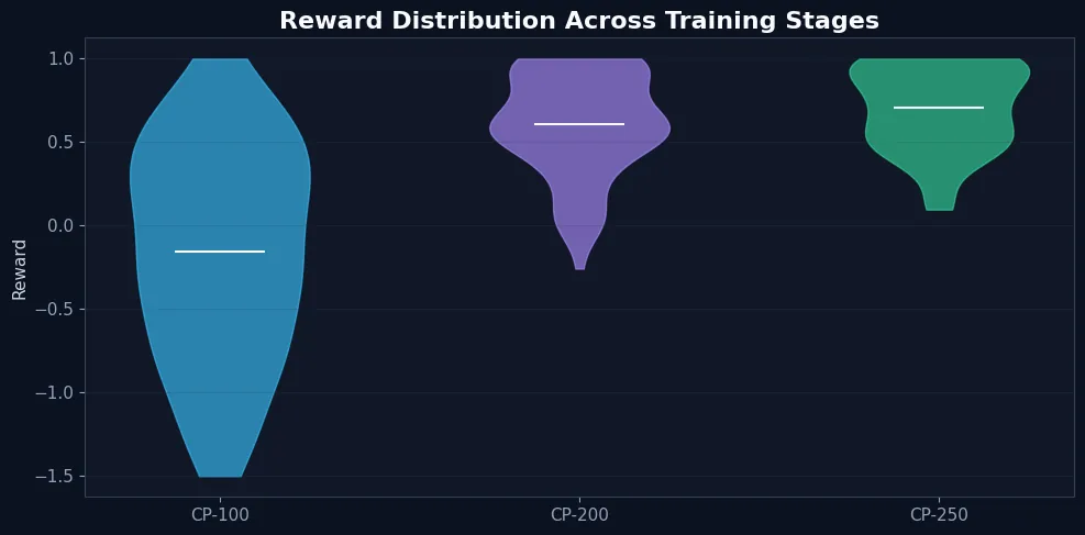 reward_distribution_train