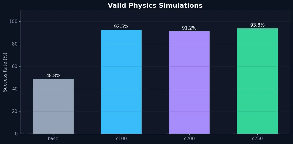 valid_physics_simulations_benchmark